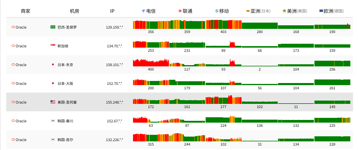 Ping0.cc节点测试