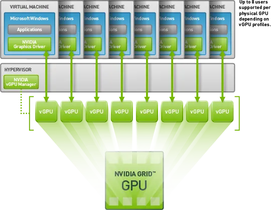 Vgpu Setup PVE系统下vGPU原理与部署全指南 | Maple Blog